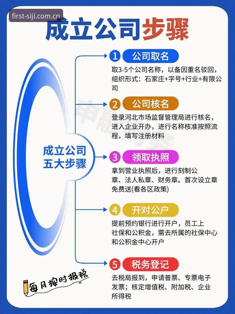 四季官方安装地址注册流程教程详解，从搜索到开账户的实操指南